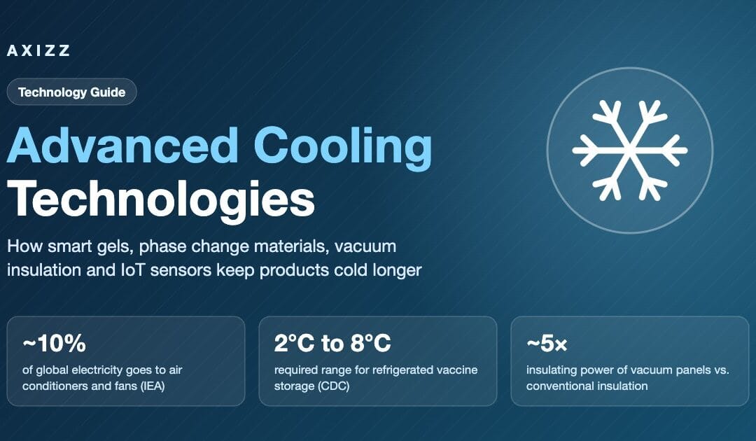 Advanced cooling technologies guide cover from Axizz showing key stats on cooling energy use, vaccine storage range and vacuum insulation