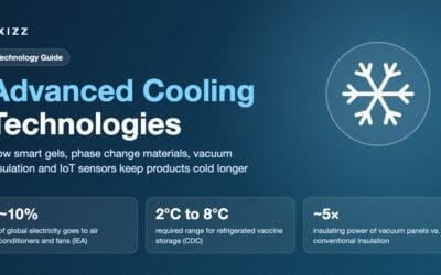 The Future of Advanced Cooling Technologies: 6 Innovations Explained