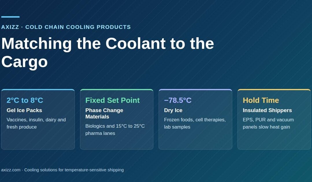 Cold chain cooling products compared: gel ice packs for 2°C to 8°C, phase change materials, dry ice at -78.5°C and insulated shippers