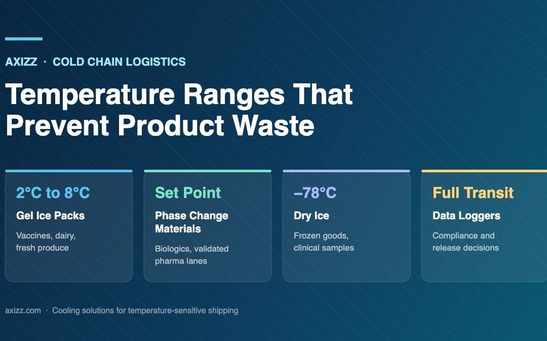 Cold chain logistics temperature ranges for gel ice packs, phase change materials and dry ice