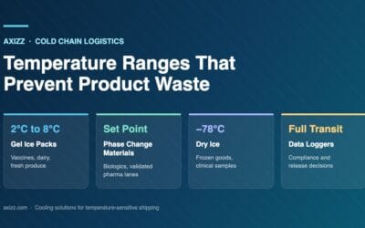 How Cooling Products Help Reduce Product Waste in Cold Chain Logistics