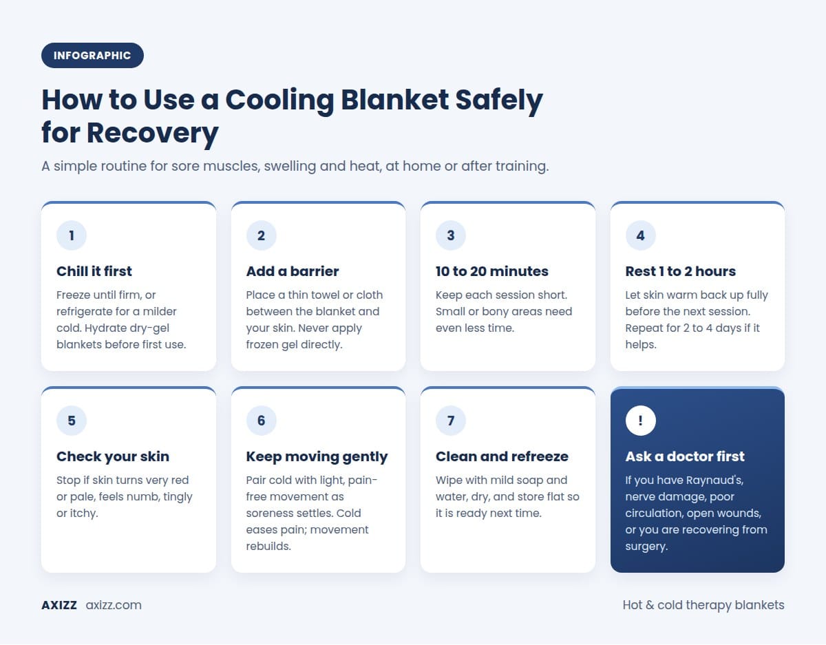 Infographic: how to use cooling blankets for recovery safely in 7 steps, from chilling and adding a barrier to 10 to 20 minute sessions