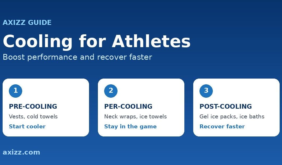 Cooling for athletes infographic showing the three phases: pre-cooling with vests, per-cooling with neck wraps and post-cooling with gel ice packs