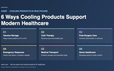 Why Cooling Products Are Becoming Essential in Modern Healthcare